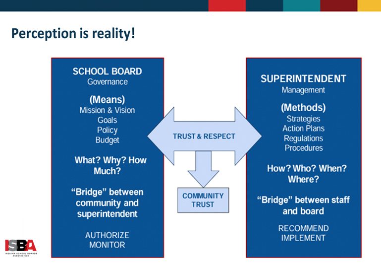 ISBA InfoGraphic